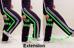 extention