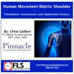 Human Movement Matrix: Shouldere